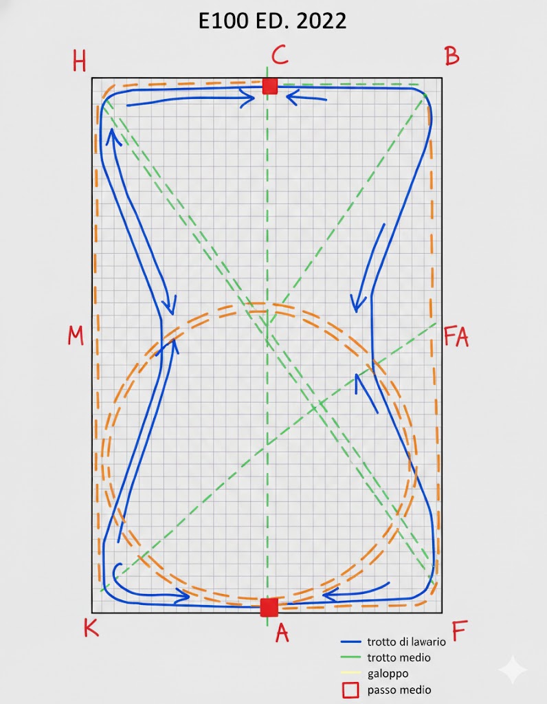 Schema E100 Ed. 2006/Rev. 2022